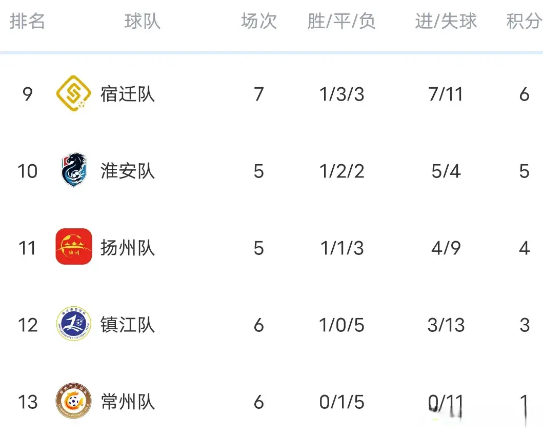 cn, 常渺茫