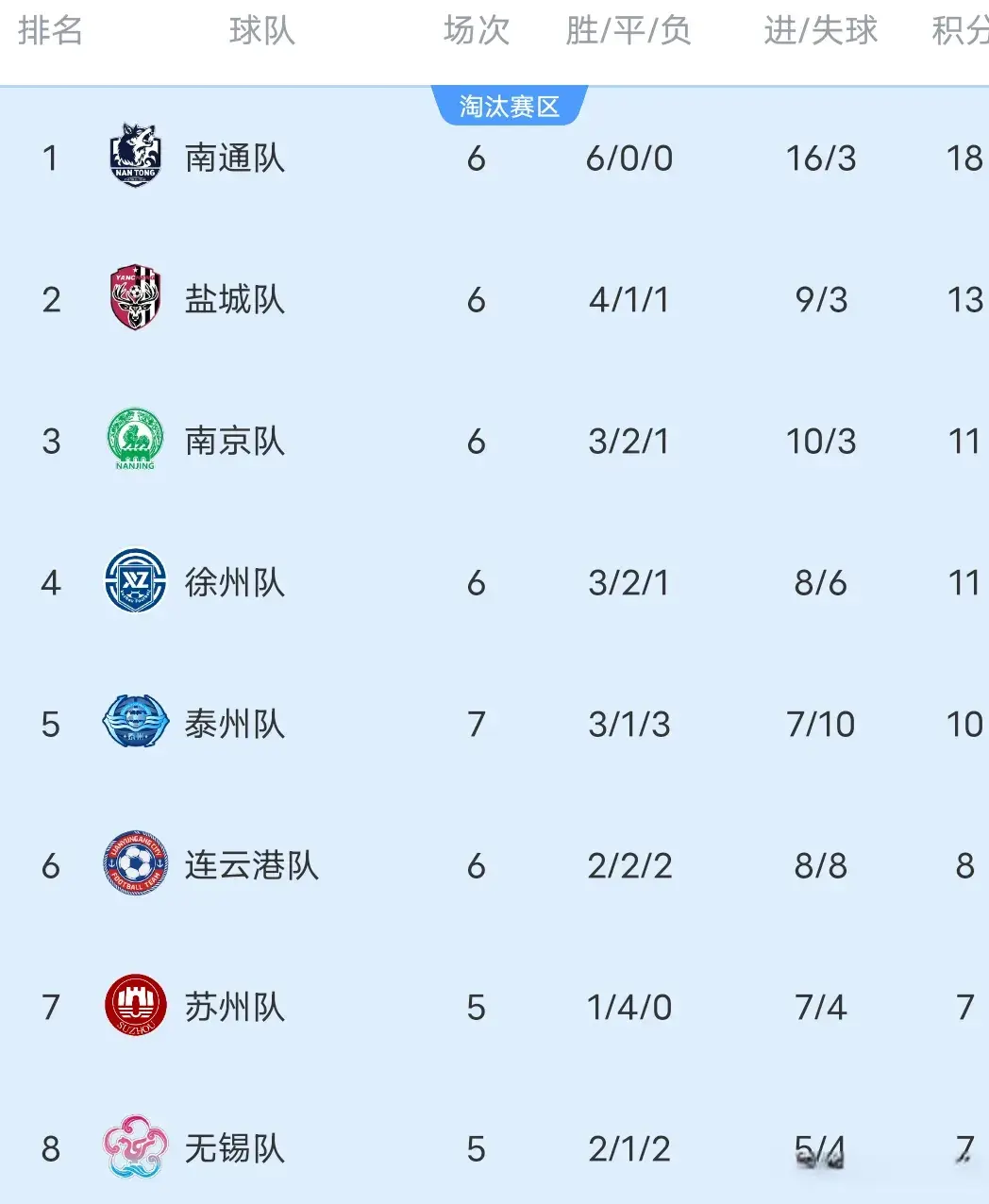 北京时间, 巩固当前的, entit