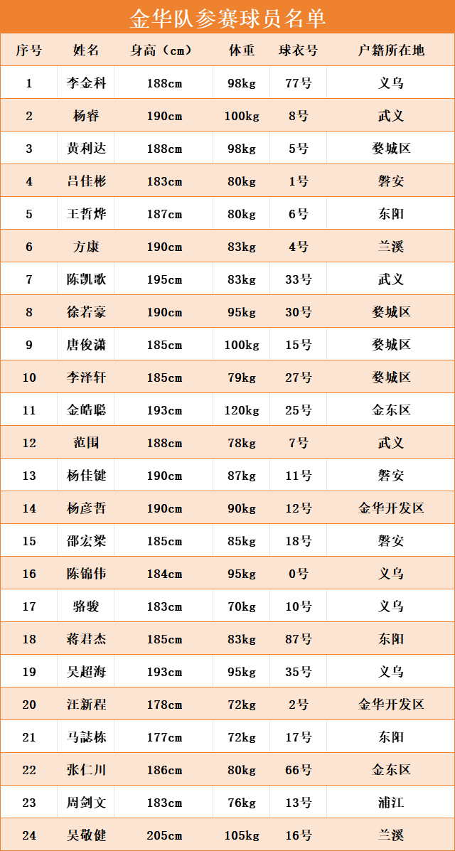 联赛全明星, 城市争霸赛