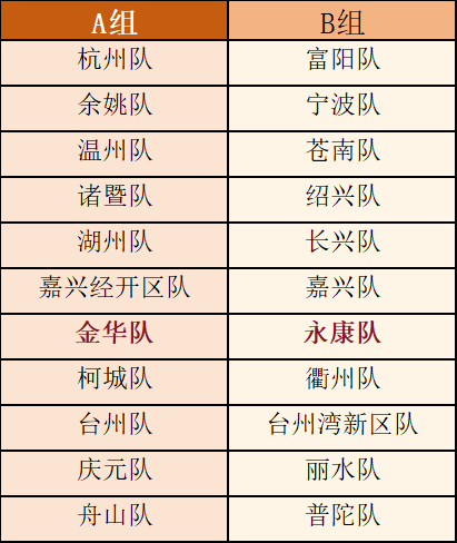 半决赛
